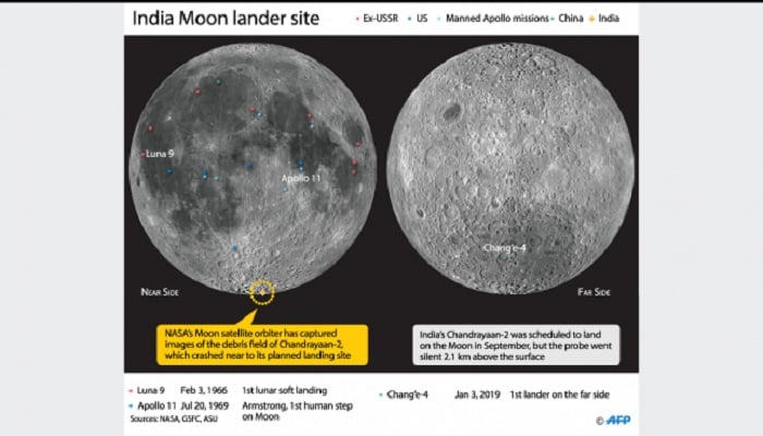 Nasa finds Indian Moon lander