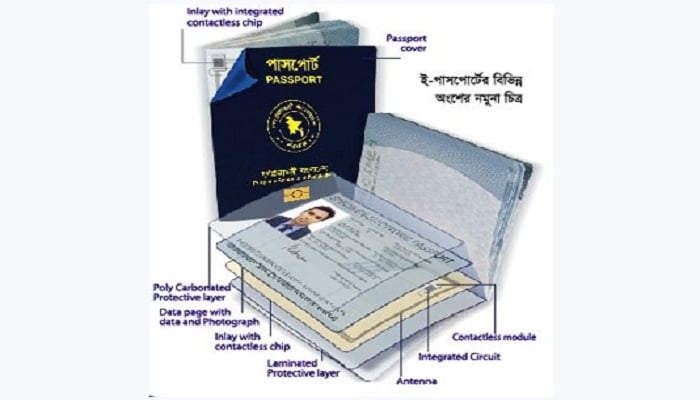 E-passport from January 22