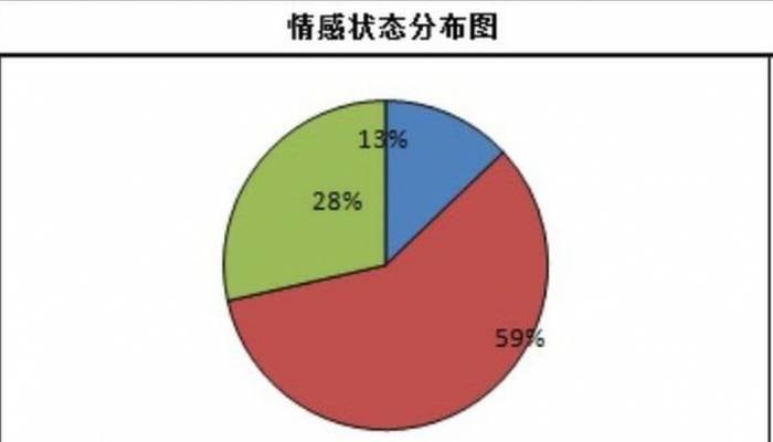 AI emotion-detection software tested on Uyghurs