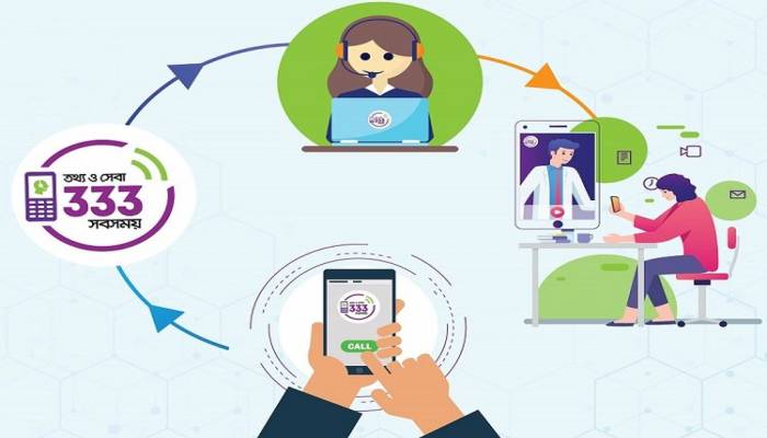 Digital Bangladesh initiative makes life easier in remote areas