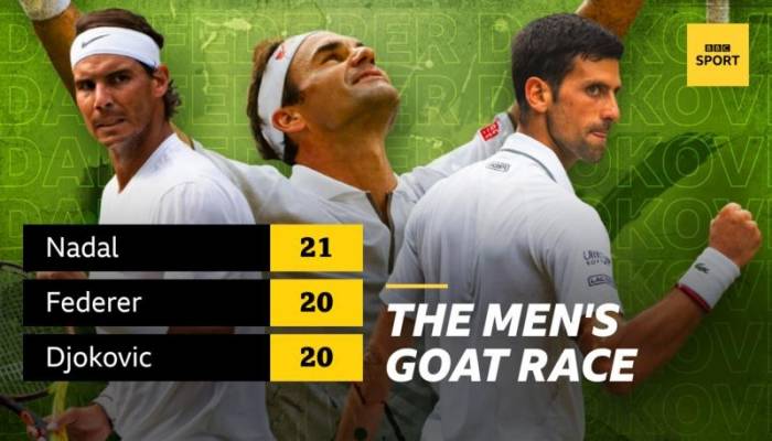 Australian Open: Rafael Nadal ahead of Roger Federer and Novak Djokovic in GOAT race