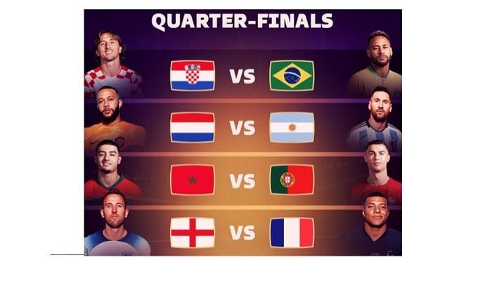 Big stars - Messi, Ronaldo, Mbappe, Neymar - set for quarter-finals