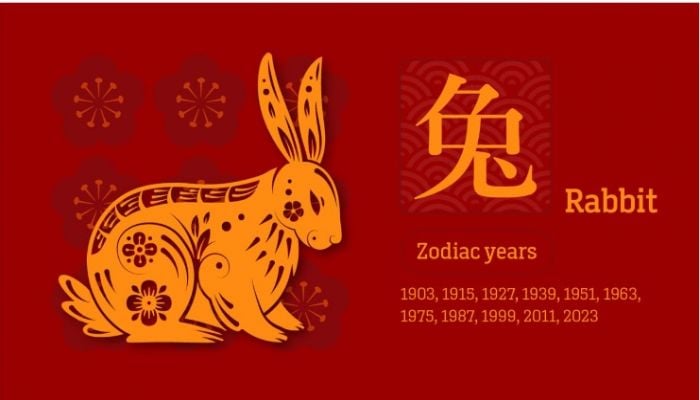 Chinese zodiac fortune predictions: What’s in store for the Year of the Rabbit?