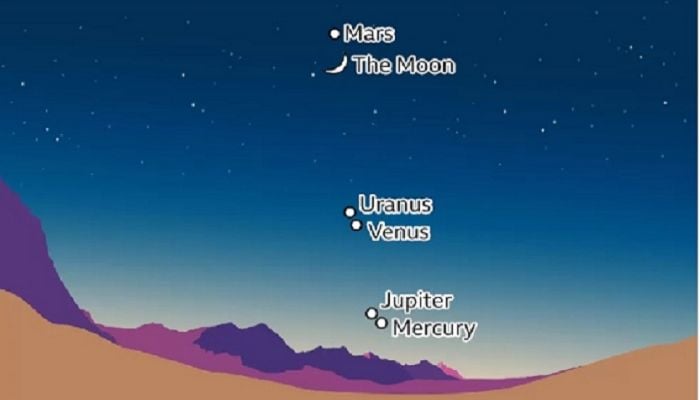 Five planets line up with Moon in night sky