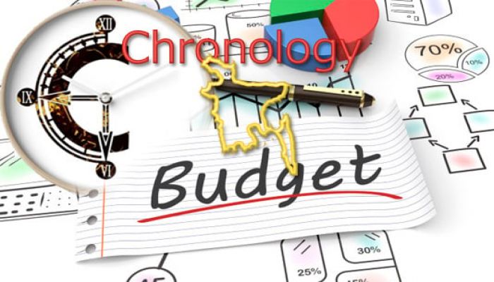 Bangladesh national budget chronology