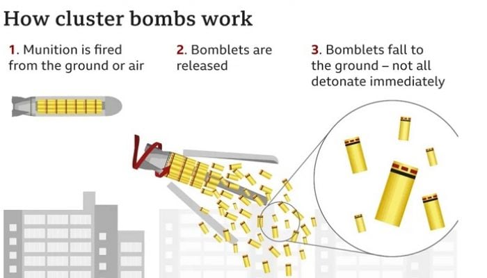 Biden defends sending cluster bombs to Ukraine