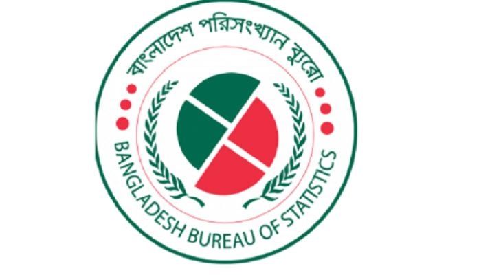 Bangladesh's total population stands at 16.98cr