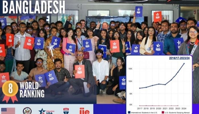 Bangladeshi Students in US reach all-time high, surpass 17,000
