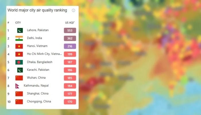 Dhaka's air quality 'unhealthy' this morning