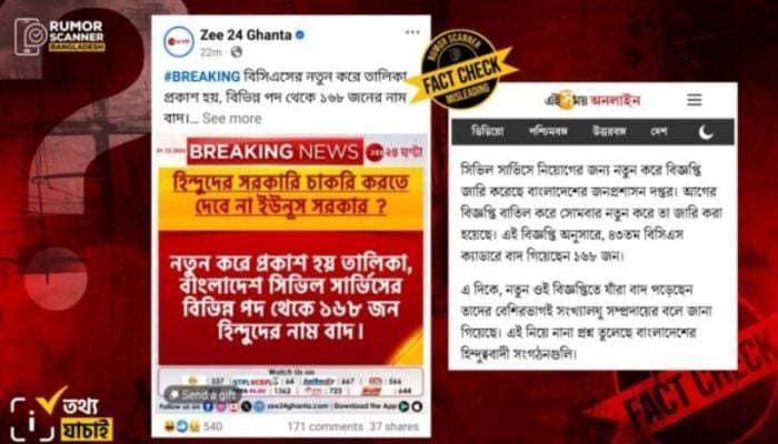 All or maximum 43rd BCS dropped aspirants aren’t Hindus: Rumor Scanner
