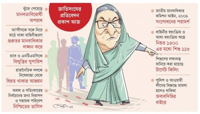 Sheikh Hasina ordered indiscriminate shooting: UN report