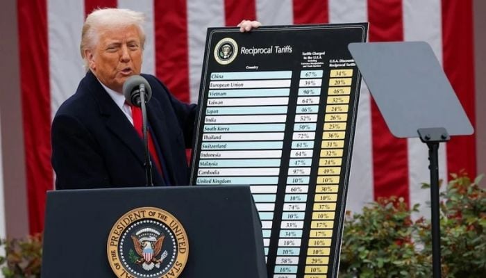 Trump imposes 37% reciprocal tariff on Bangladesh