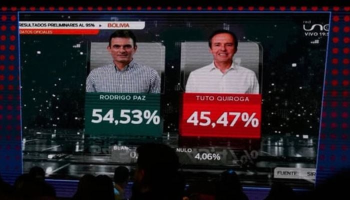 Bolivia elects centre-right Rodrigo Paz as president