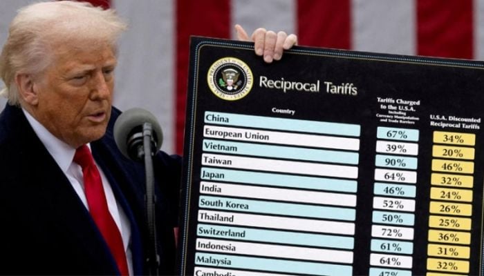 Trump's global tariffs to face challenge before Supreme Court