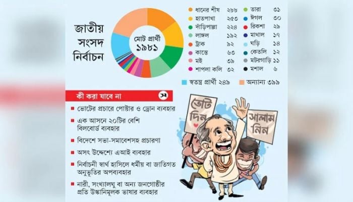 1,981 candidates to contest JS polls